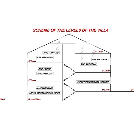 Villa Il Marchese Di *