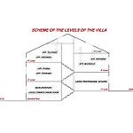 Вилла Il Marchese Di *
